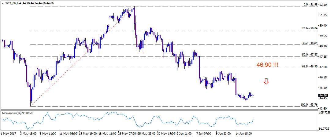 WTI_OilH4.png