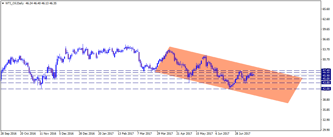 WTI_OilDaily.png