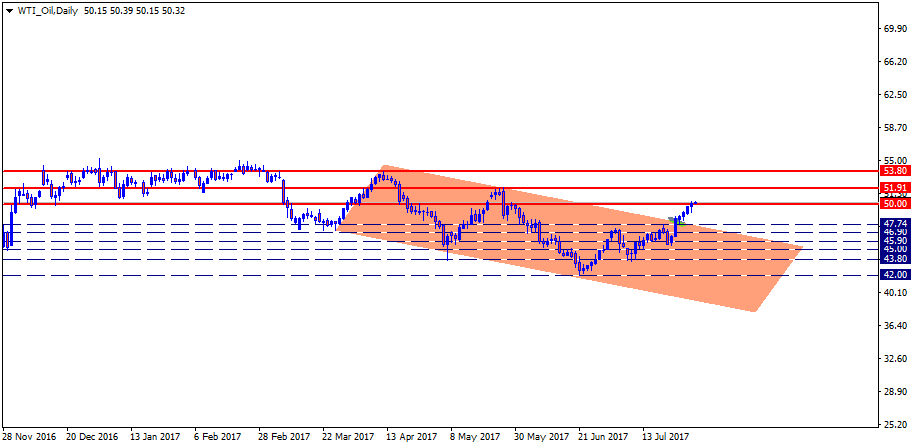 WTI_OilDaily.png