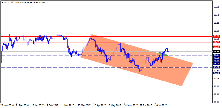 WTI_OilDaily.png