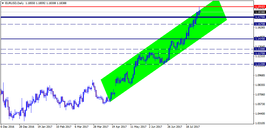 EURUSDDaily.png