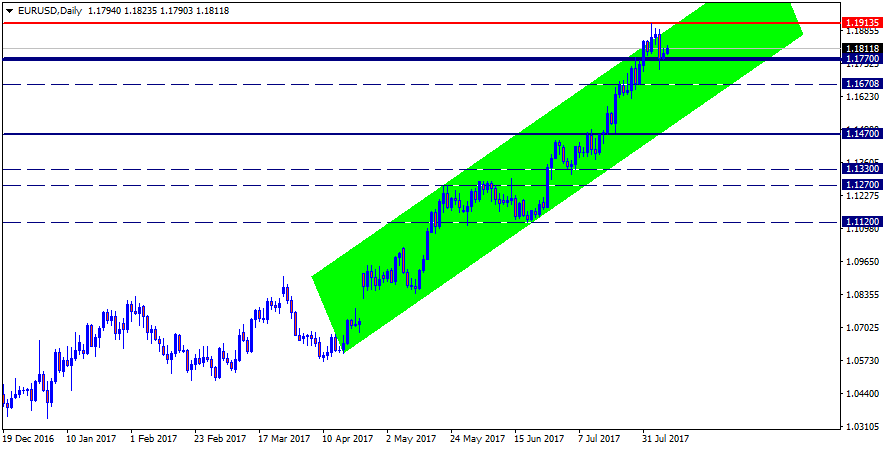 EURUSDDaily.png