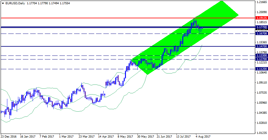 EURUSDDaily.png