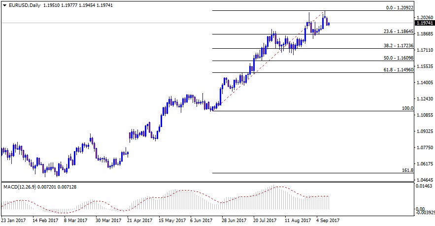 EURUSDDaily.png