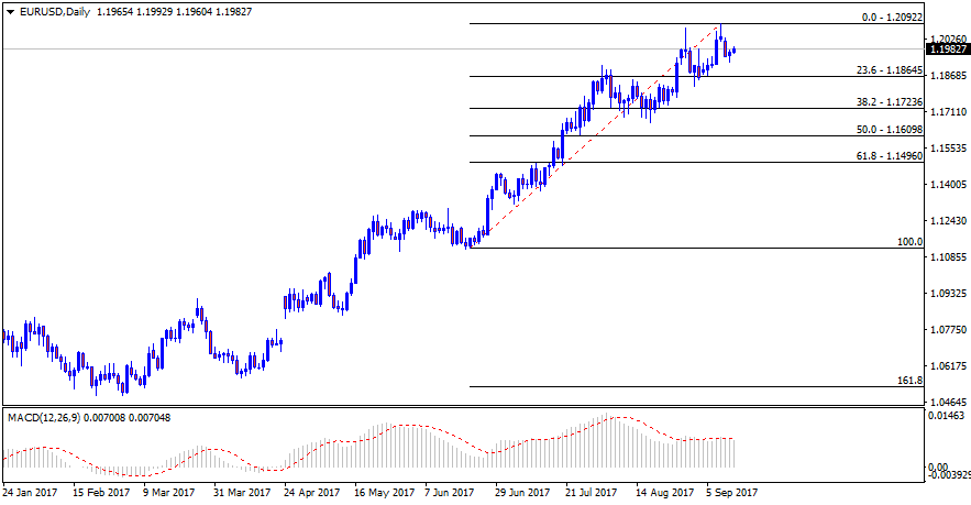 EURUSDDaily.png