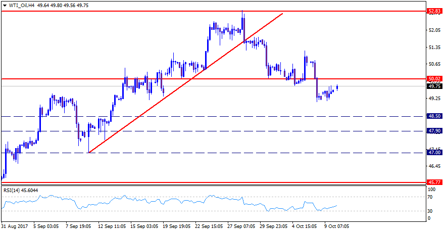 WTI_OilH4.png