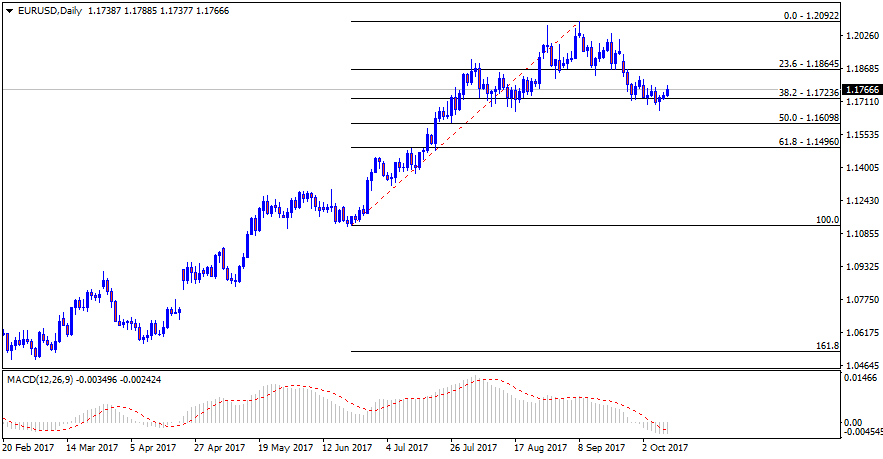 EURUSDDaily.png