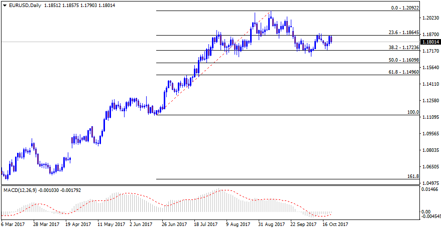 EURUSDDaily.png