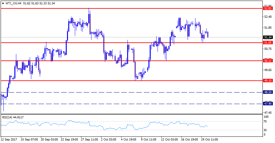 WTI_OilH4.png