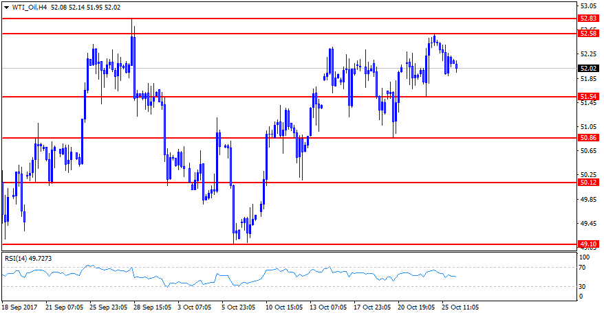 WTI_OilH4.png