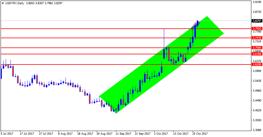 USDTRYDaily.png