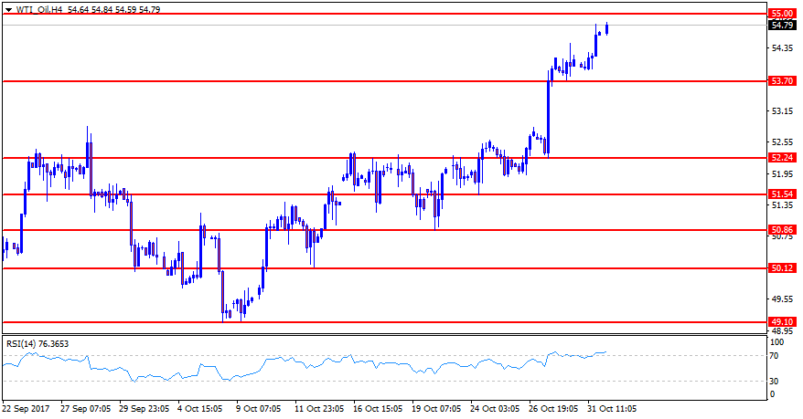 WTI_OilH4.png