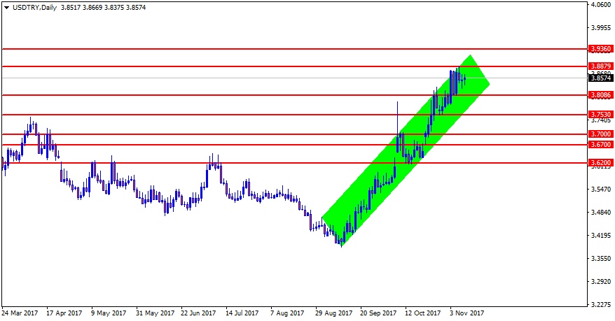 USDTRYDaily.png