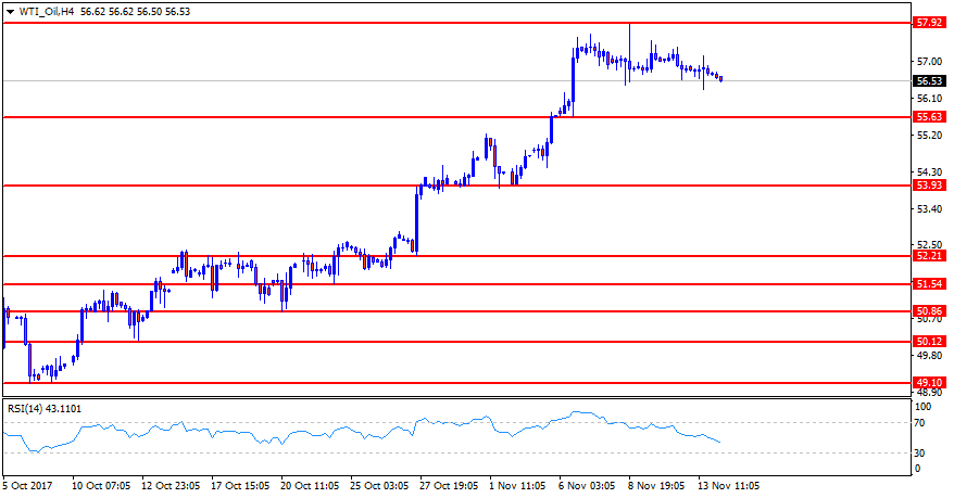 WTI_OilH4.png