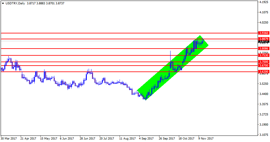 USDTRYDaily.png