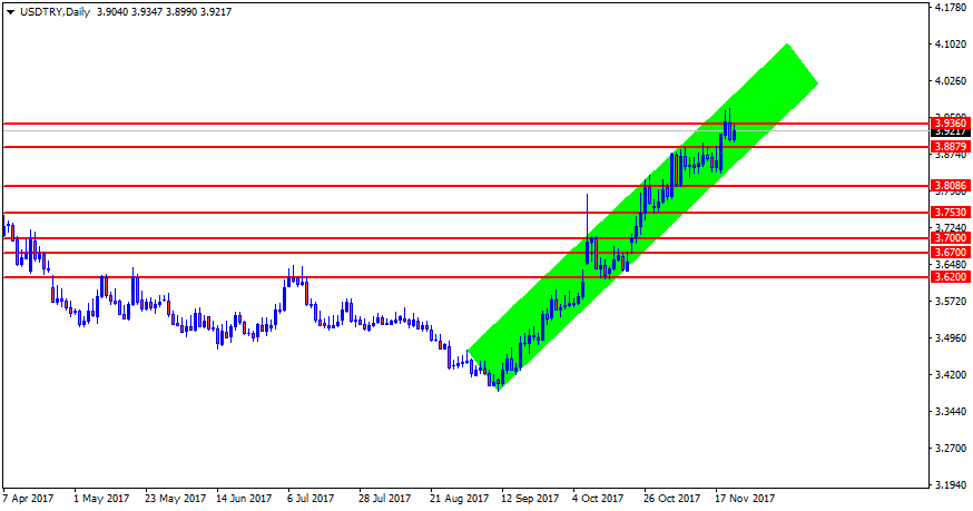 USDTRYDaily.png