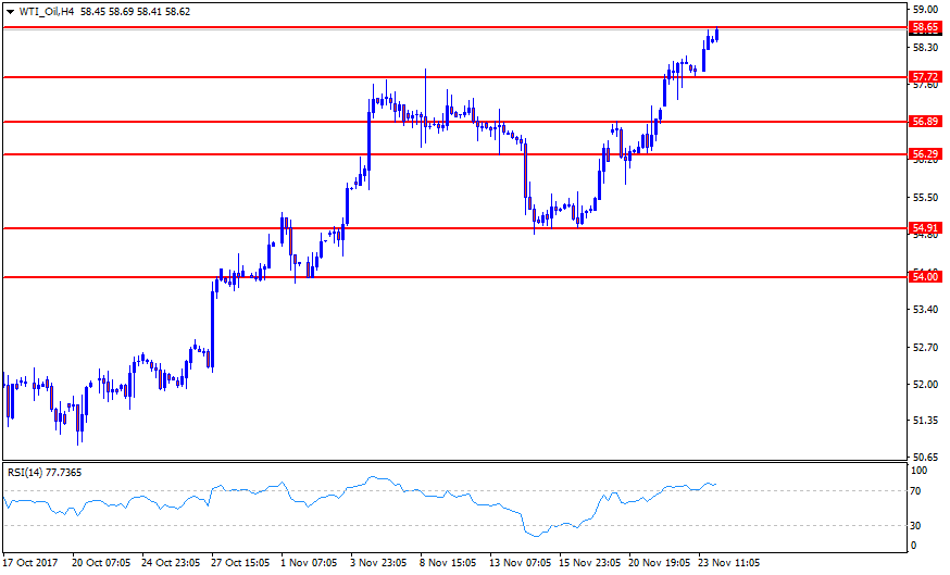 WTI_OilH4.png