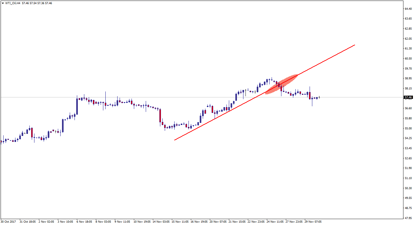 WTI_OilH4.png