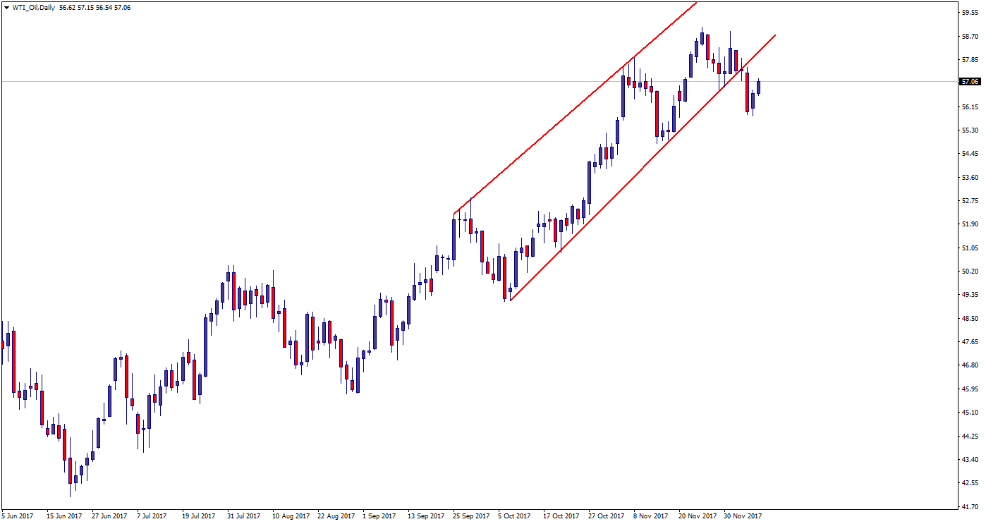 WTI_OilDaily.png