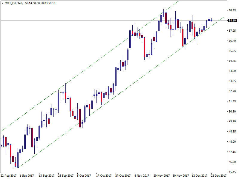 WTI_OilDaily.png