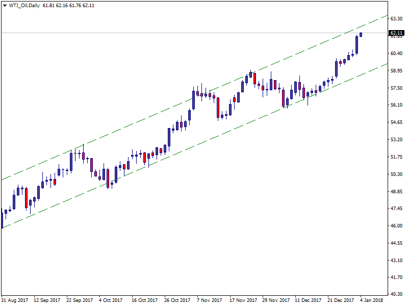 WTI_OilDaily.png