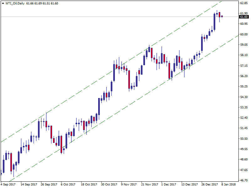 WTI_OilDaily.png