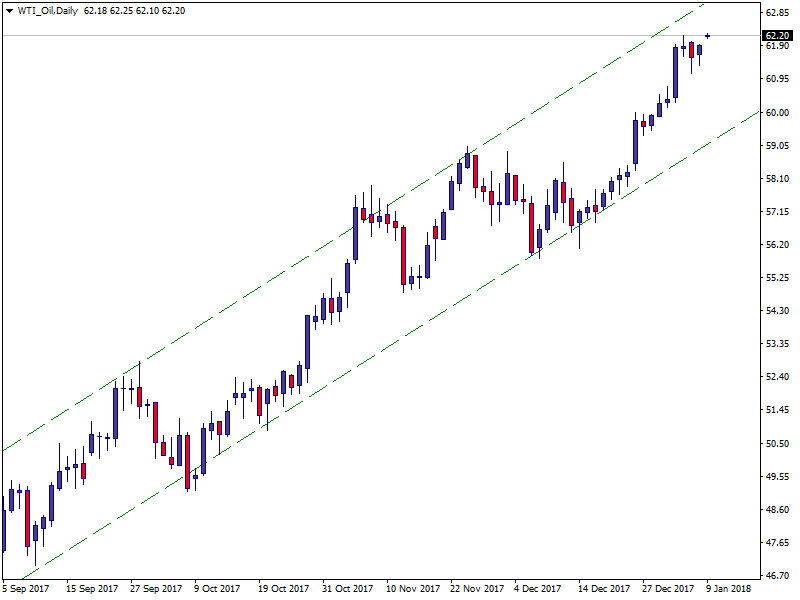 WTI_OilDaily.png