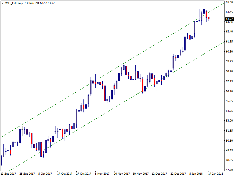 WTI_OilDaily.png