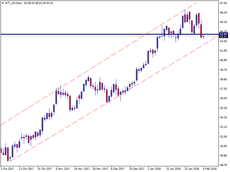 WTI_OilDaily.png