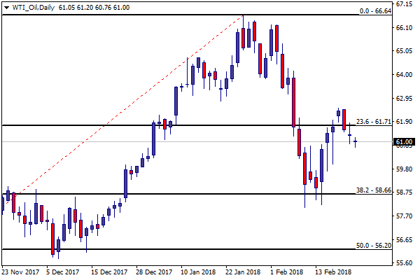 WTI_OilDaily.png