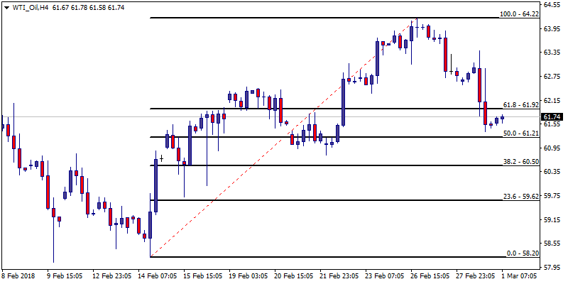 WTI_OilH4.png