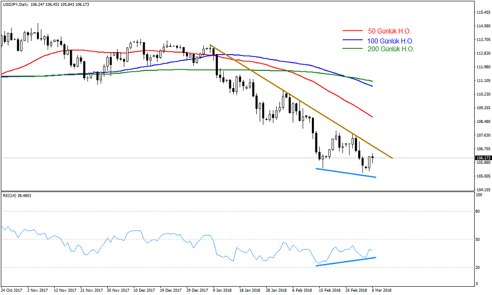 2018_03_06_USDJPY_Technical2.png