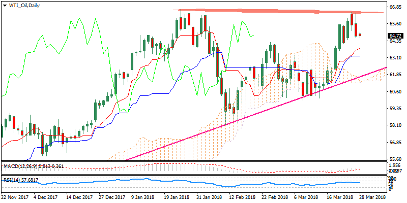 WTI_OilDaily.png