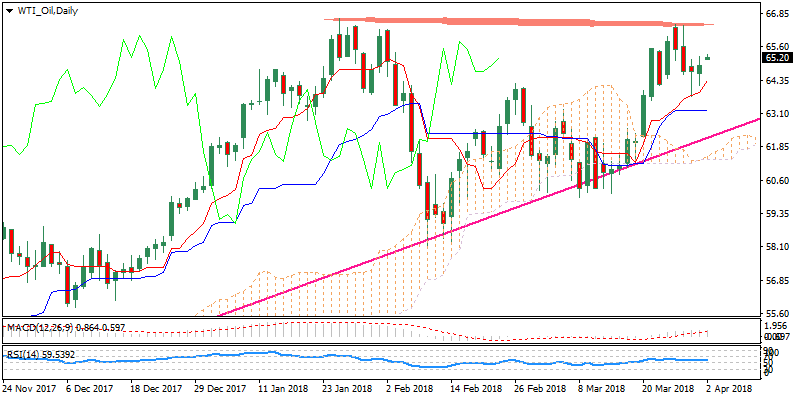 WTI_OilDaily.png