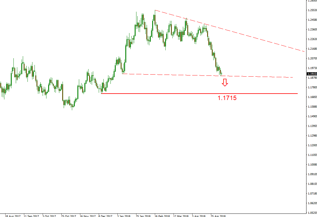 eurusd.PNG