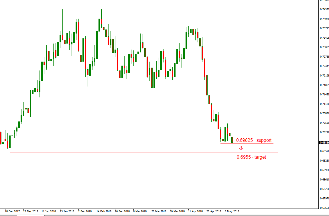 nzdusd.PNG