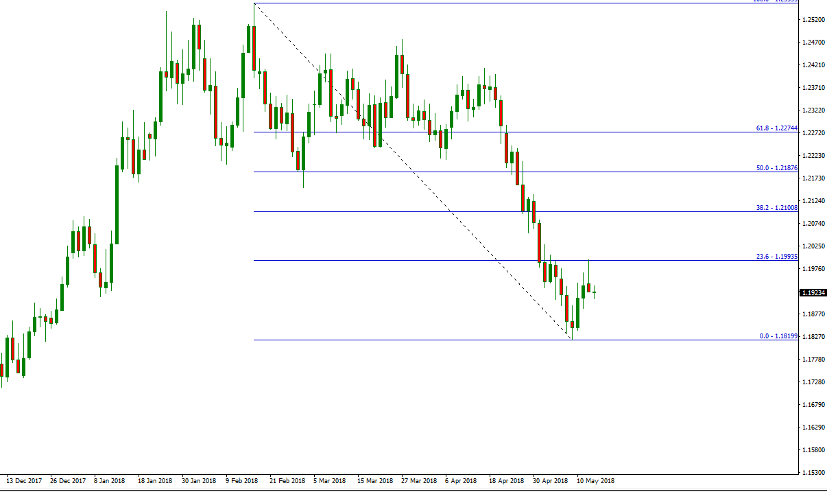 eurusd.PNG