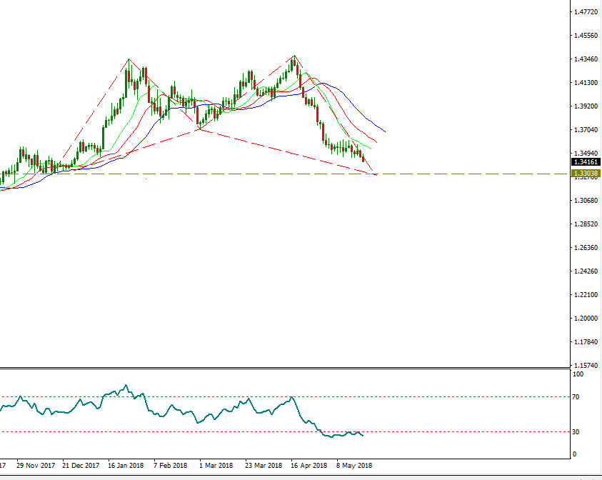 gbpusd.PNG