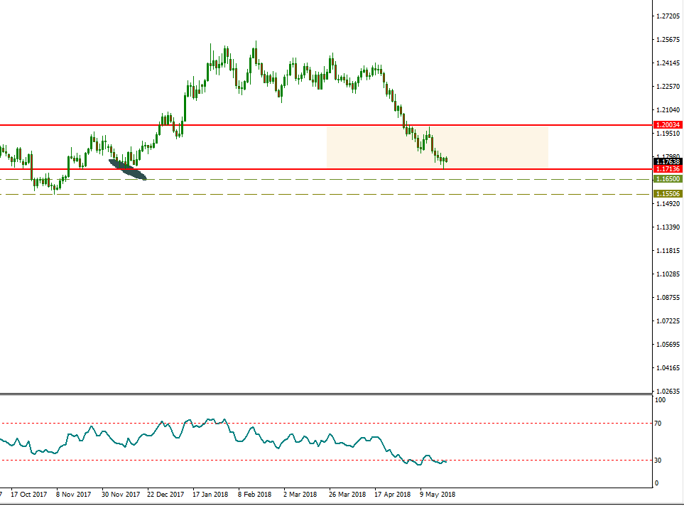 eurusd.PNG