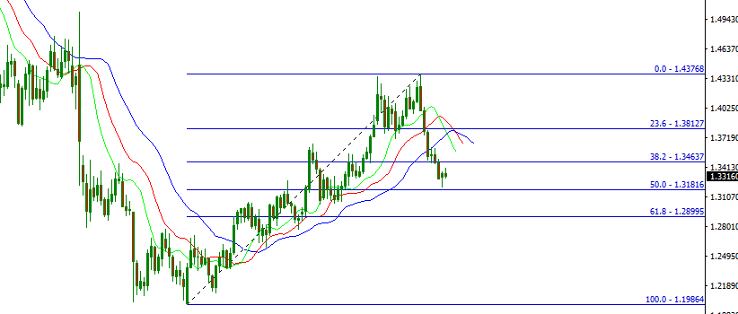 gbpusd.PNG