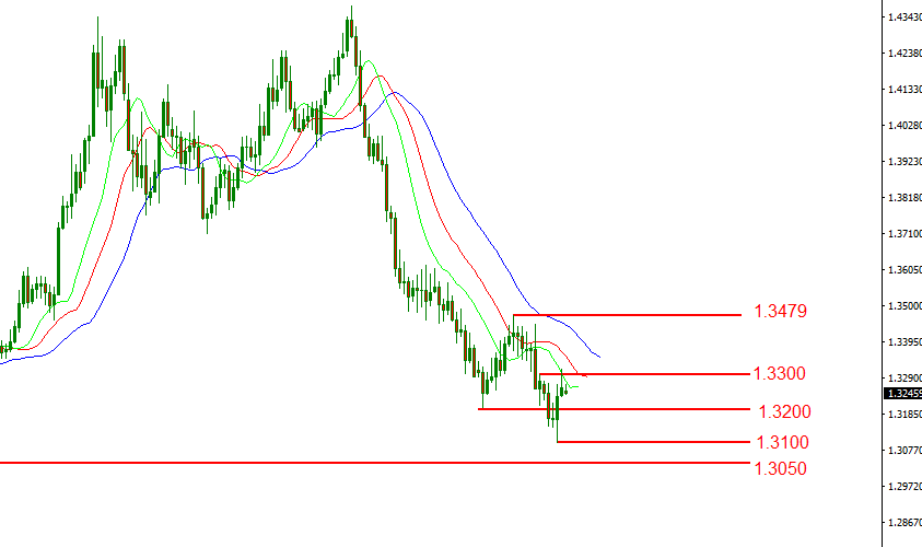 gbpusd.PNG