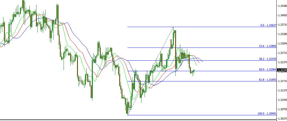 gbpusd.PNG