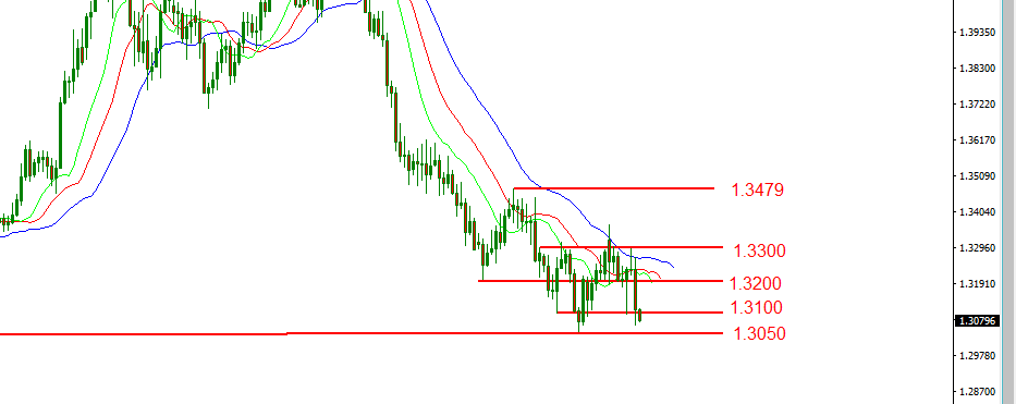 gbpusd.PNG