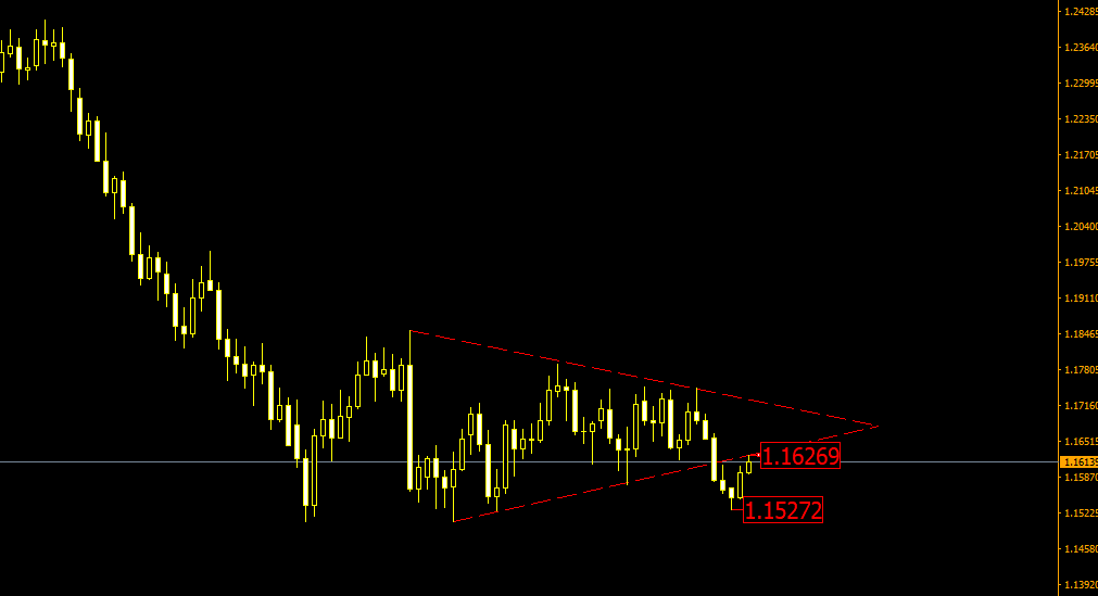 eurusd.PNG