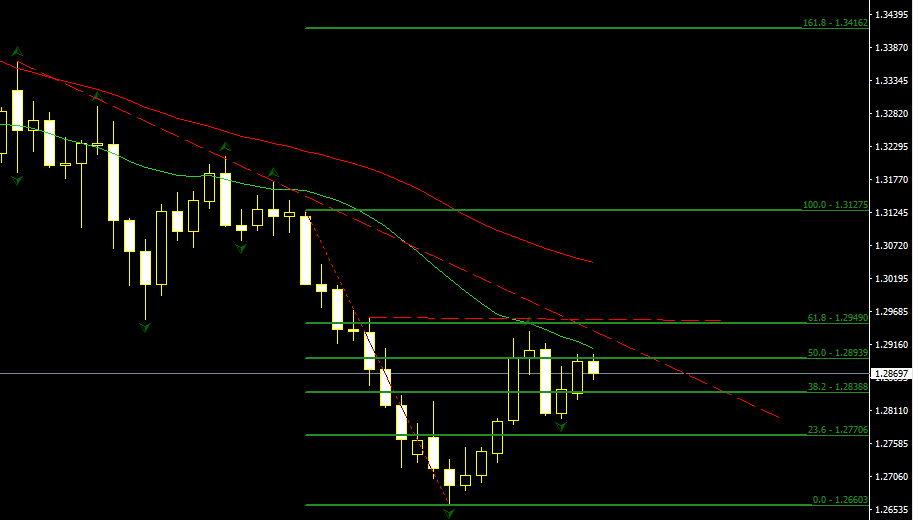 GBPUSD.PNG