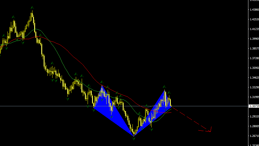 GBPUSD.PNG