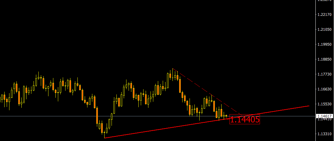 EURUSD.PNG