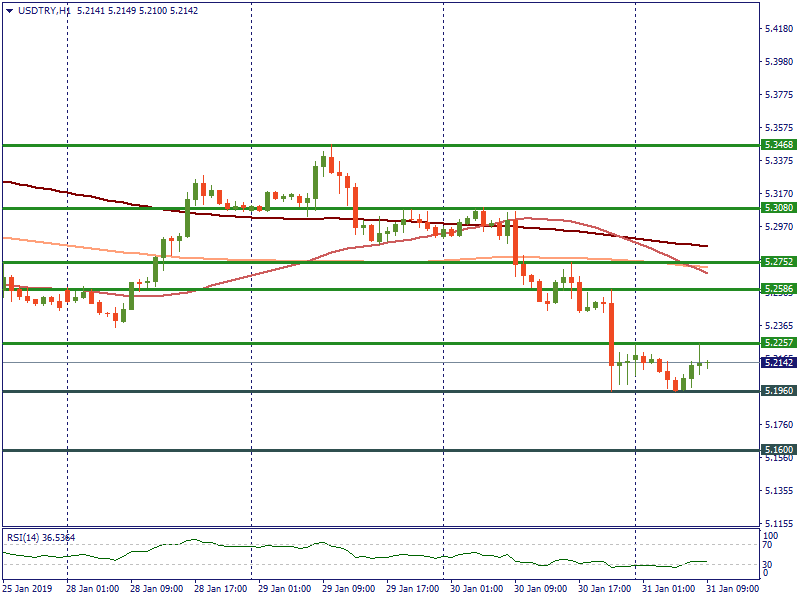 USDTRYH1.png