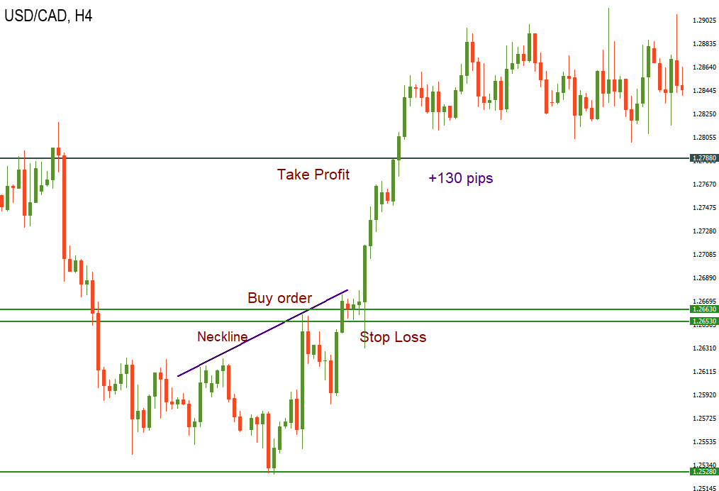 USDCAD.png