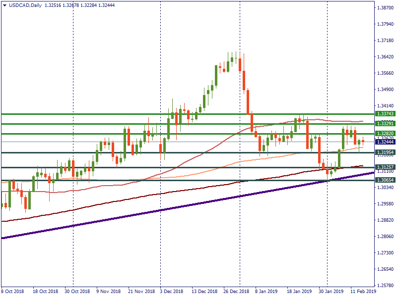 USDCADDaily.png